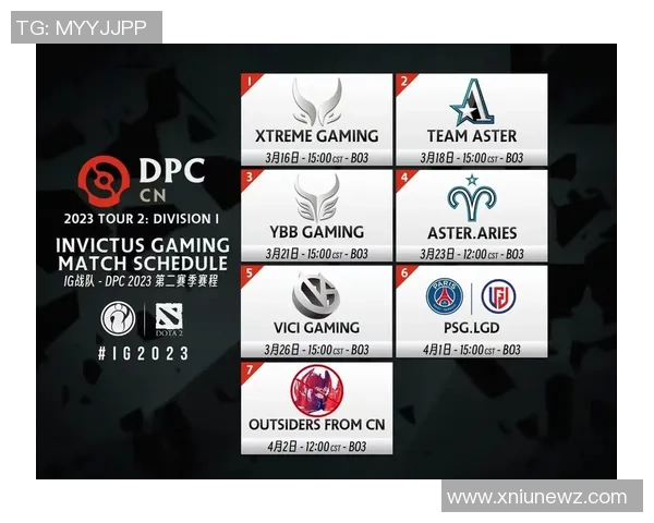 DOTA2盛宴:深入解析IG战队的快速崛起与战术创新 DOTA2盛宴:深入解析IG战队的快速崛起与战术创新