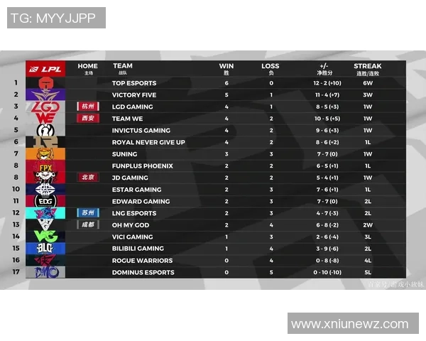 LNG逆袭之路：从低谷到巅峰的Major赛精彩回顾与启示